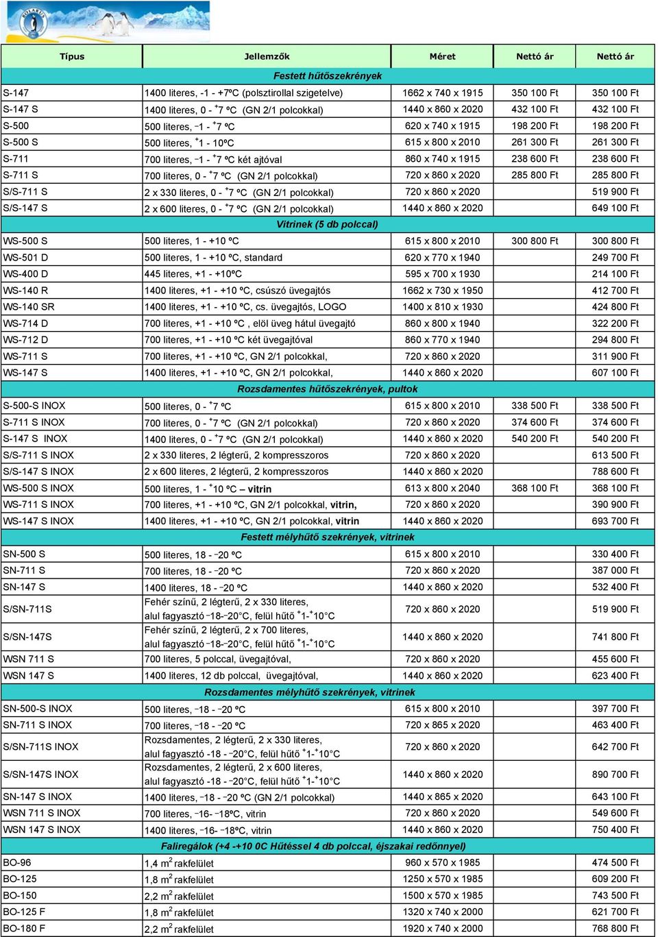 S-711 700 literes, _ 1 - + 7 ºC két ajtóval 860 x 740 x 1915 238 600 Ft 238 600 Ft S-711 S 700 literes, 0 - + 7 ºC (GN 2/1 polcokkal) 720 x 860 x 2020 285 800 Ft 285 800 Ft S/S-711 S 2 x 330 literes,