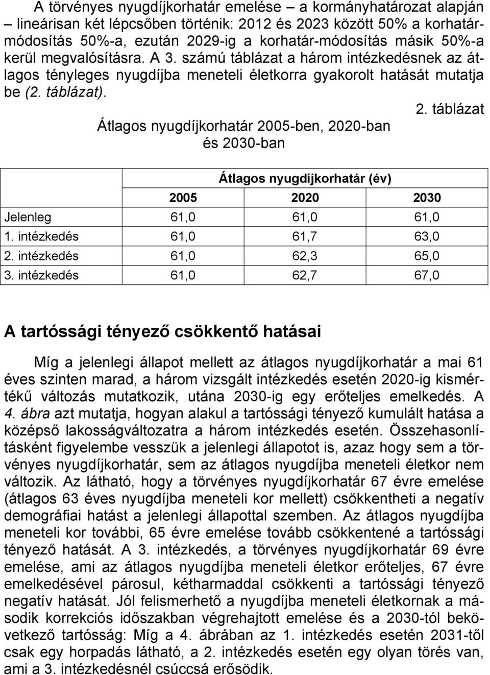 táblázat Átlagos nyugdíjkorhatár 2005-ben, 2020-ban és 2030-ban Átlagos nyugdíjkorhatár (év) 2005 2020 2030 Jelenleg 61,0 61,0 61,0 1. intézkedés 61,0 61,7 63,0 2. intézkedés 61,0 62,3 65,0 3.