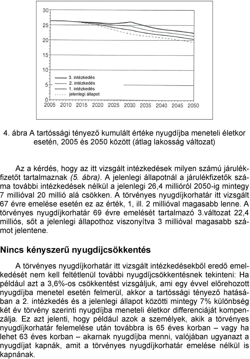 tartalmaznak (5. ábra). A jelenlegi állapotnál a járulékfizetők száma további intézkedések nélkül a jelenlegi 26,4 millióról 2050-ig mintegy 7 millióval 20 millió alá csökken.