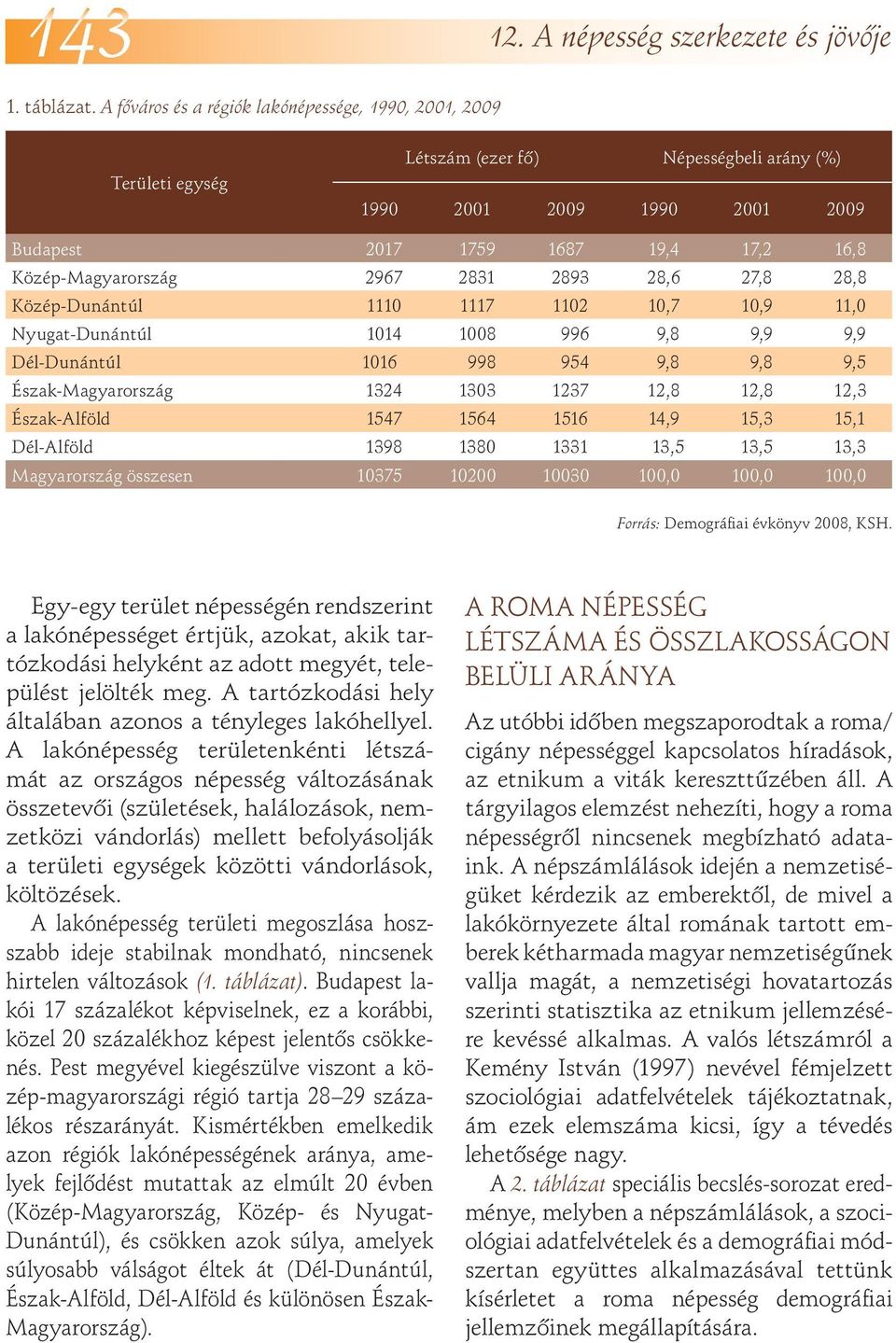 28,6 27,8 28,8 Közép-Dunántúl 111 1117 112 1,7 1,9 11, Nyugat-Dunántúl 114 18 996 9,8 9,9 9,9 Dél-Dunántúl 116 998 954 9,8 9,8 9,5 Észak-Magyarország 1324 133 1237 12,8 12,8 12,3 Észak-Alföld 1547