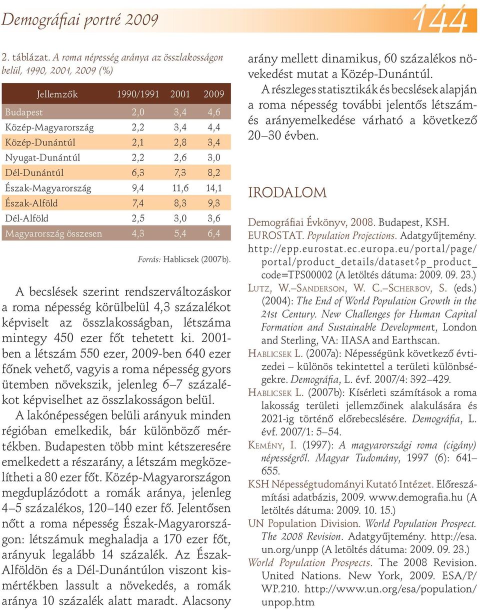 Dél-Dunántúl 6,3 7,3 8,2 Észak-Magyarország 9,4 11,6 14,1 Észak-Alföld 7,4 8,3 9,3 Dél-Alföld 2,5 3, 3,6 Magyarország összesen 4,3 5,4 6,4 Forrás: Hablicsek (27b).