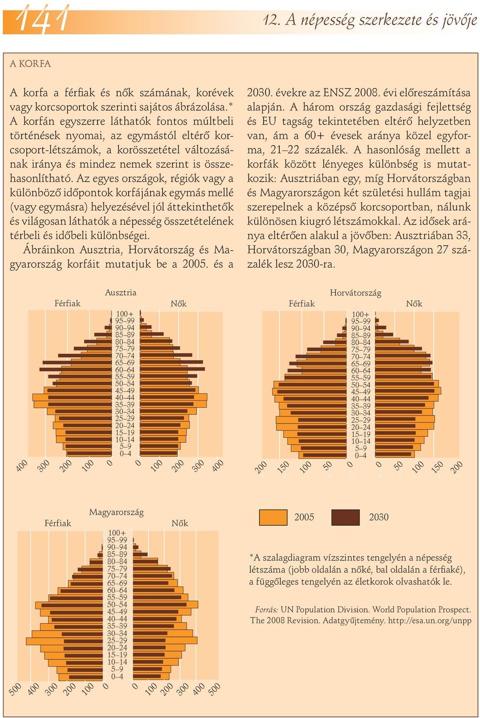 Az egyes országok, régiók vagy a különbözô idôpontok korfájának egymás mellé (vagy egymásra) helyezésével jól áttekinthetôk és világosan láthatók a népesség összetételének térbeli és idôbeli