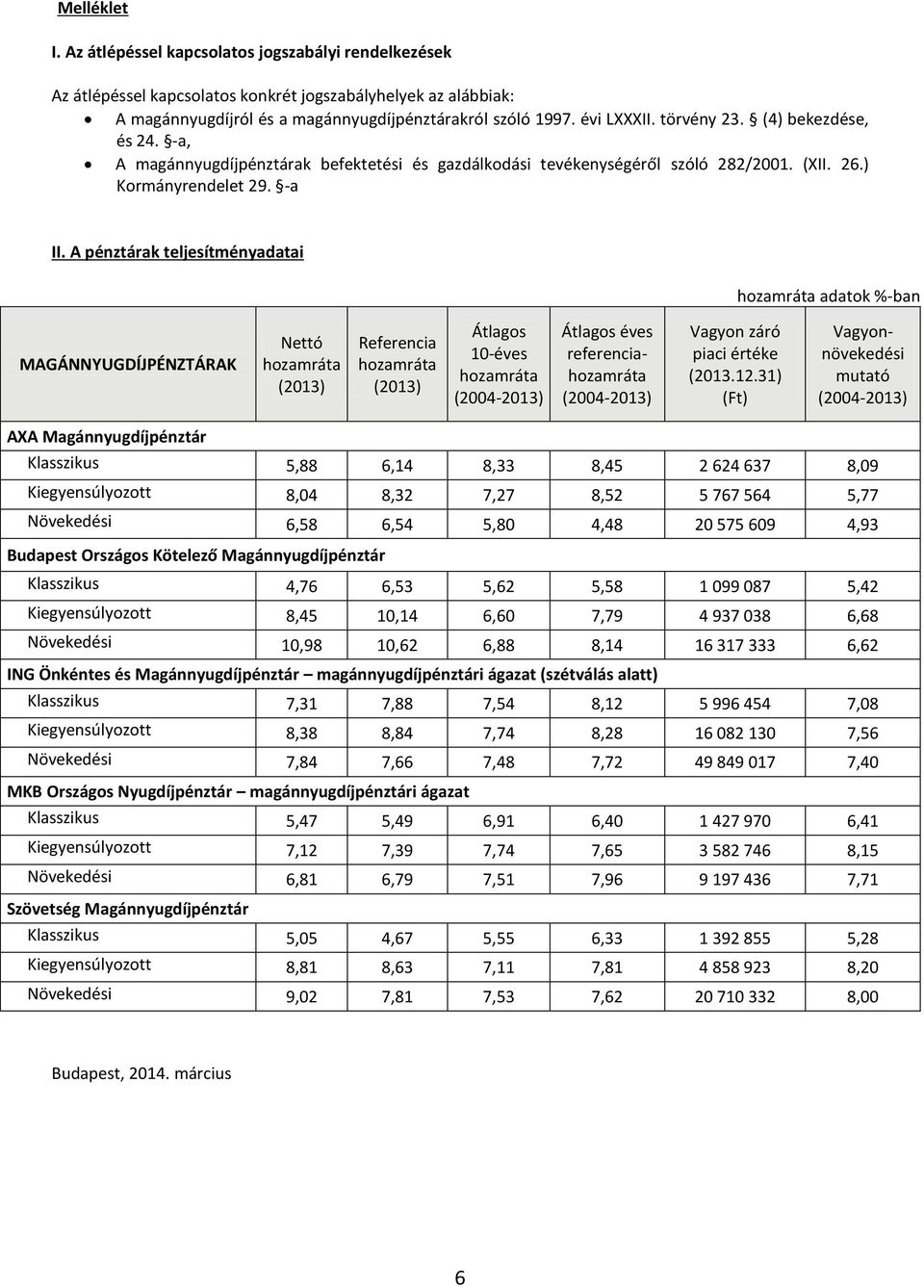 A pénztárak teljesítményadatai adatok %-ban MAGÁNNYUGDÍJPÉNZTÁRAK Nettó (2013) Referencia (2013) Átlagos 10-éves () Átlagos éves referencia () Vagyon záró piaci értéke (2013.12.