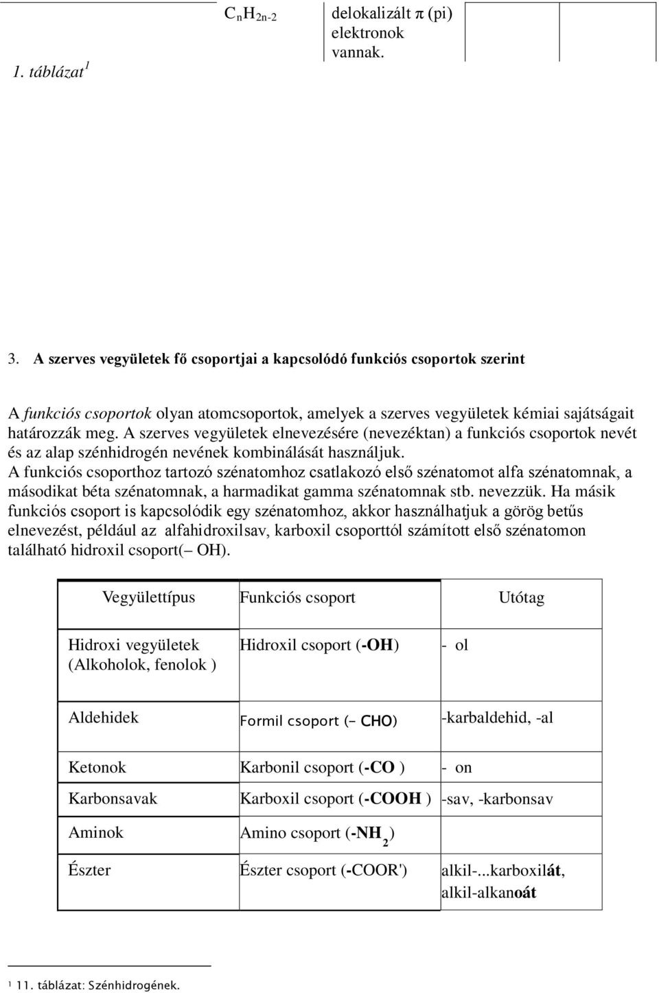 A szerves vegyületek elnevezésére (nevezéktan) a funkciós csoportok nevét és az alap szénhidrogén nevének kombinálását használjuk.