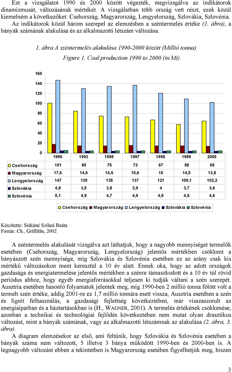 Az indikátorok közül három szerepel az elemzésben a széntermelés értéke (1. ábra), a bányák számának alakulása és az alkalmazotti létszám változása. 1.