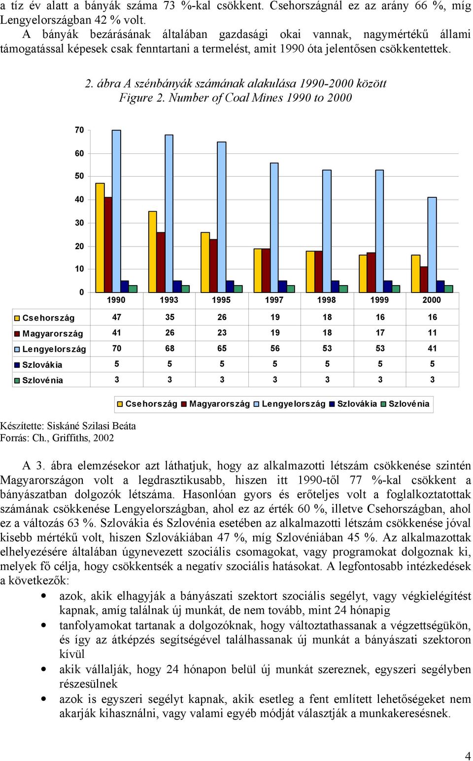 ábra A szénbányák számának alakulása 1990-2000 között Figure 2.