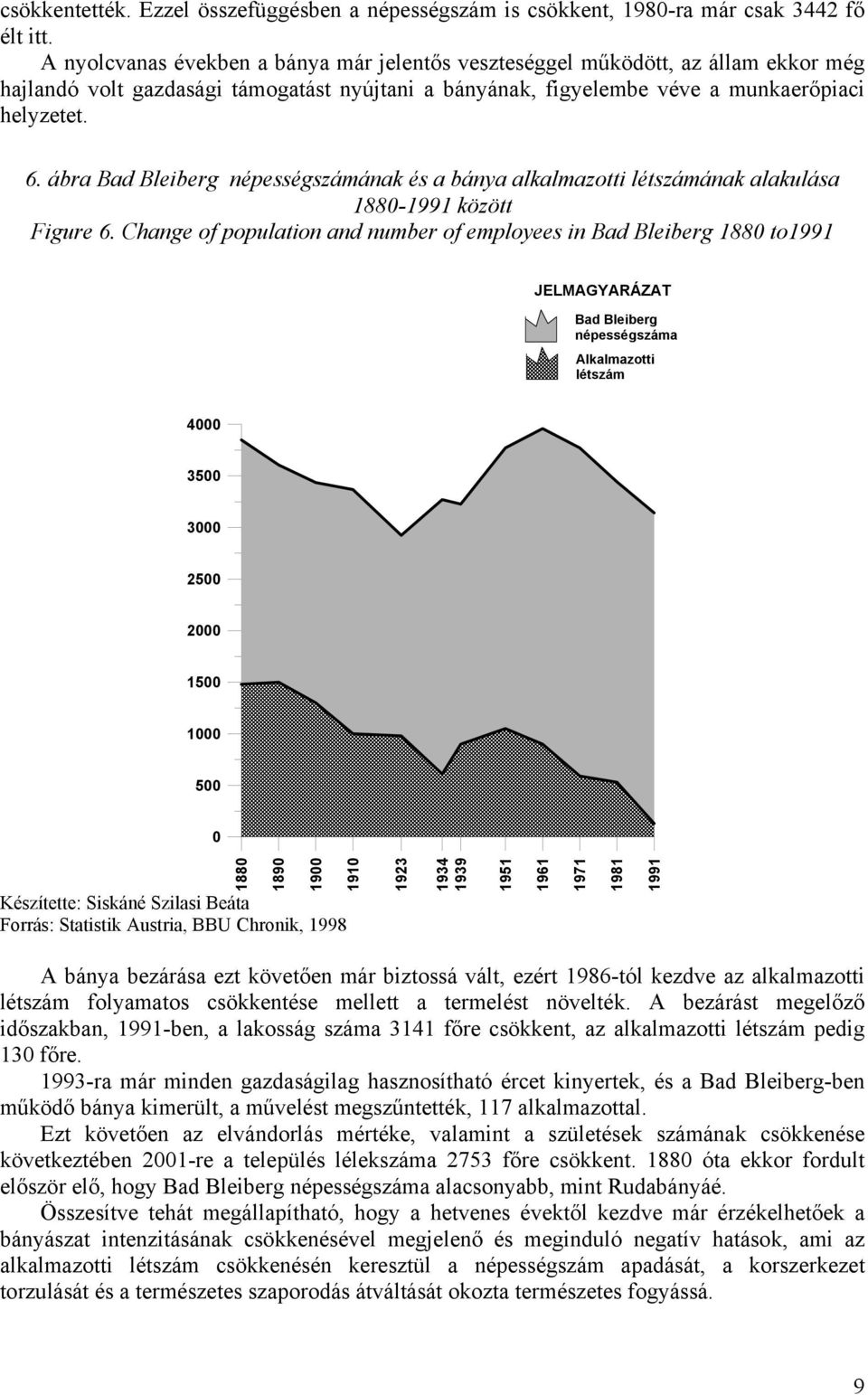 ábra Bad Bleiberg népességszámának és a bánya alkalmazotti létszámának alakulása 1880-1991 között Figure 6.