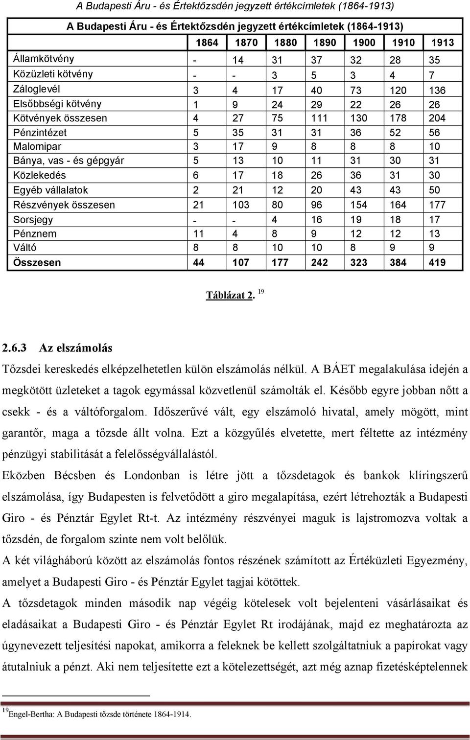 8 8 8 10 Bánya, vas - és gépgyár 5 13 10 11 31 30 31 Közlekedés 6 17 18 26 36 31 30 Egyéb vállalatok 2 21 12 20 43 43 50 Részvények összesen 21 103 80 96 154 164 177 Sorsjegy - - 4 16 19 18 17