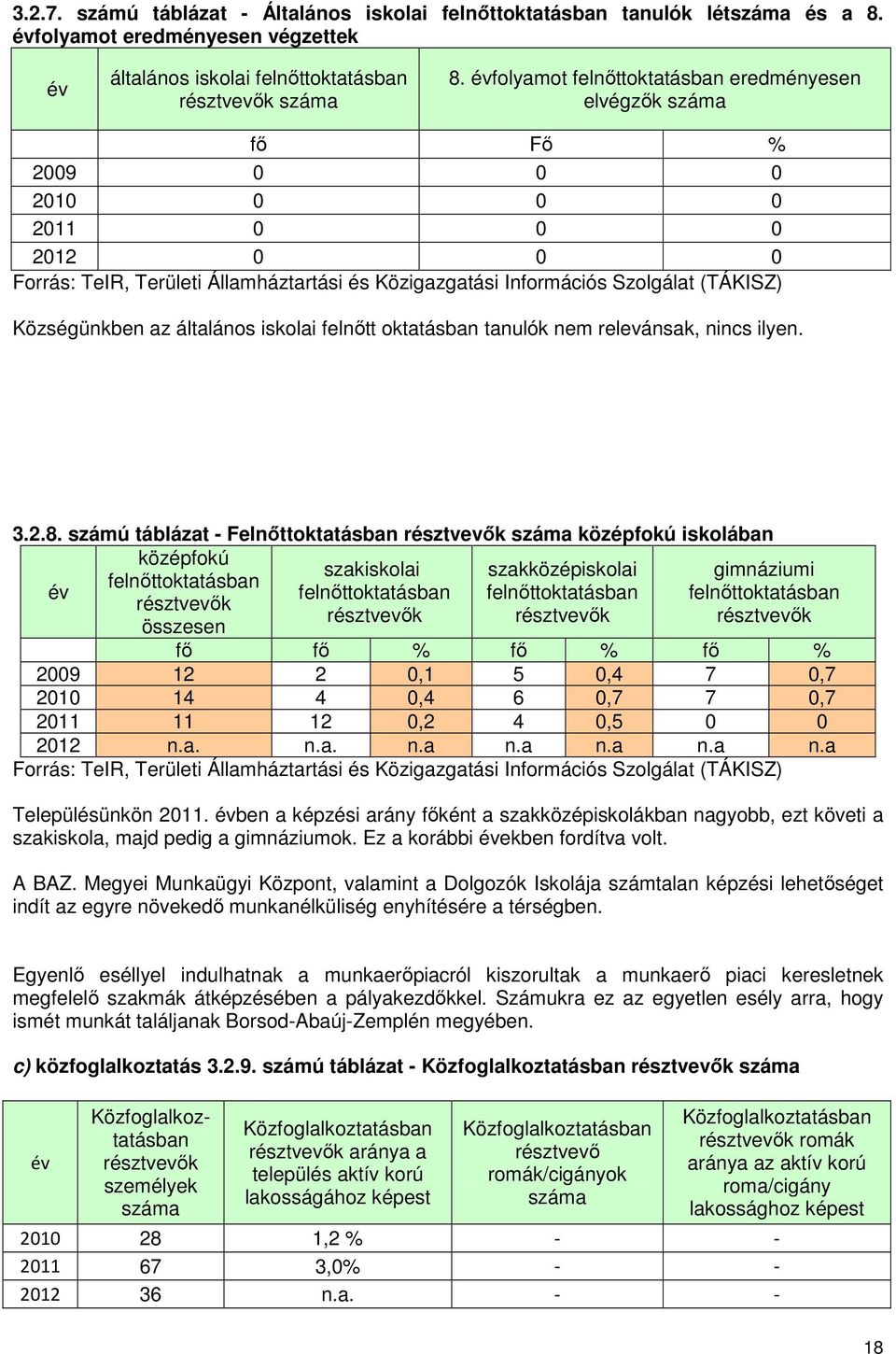 Községünkben az általános iskolai felnőtt oktatásban tanulók nem relevánsak, nincs ilyen. 3.2.8.