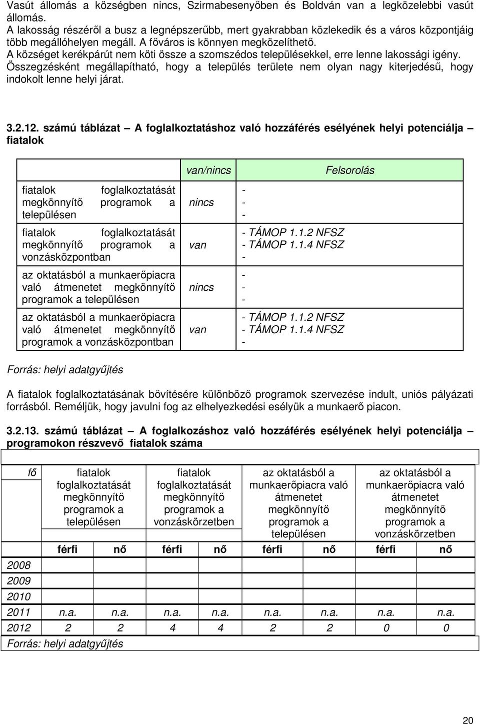 A községet kerékpárút nem köti össze a szomszédos településekkel, erre lenne lakossági igény.