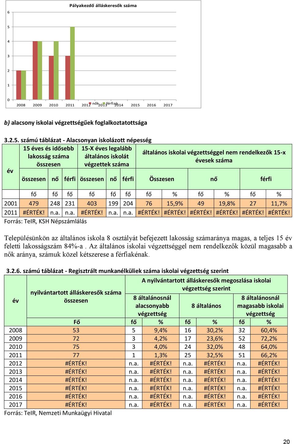 2016 2017 b) alacsony iskolai végzettségűek foglalkoztatottsága 3.2.5.