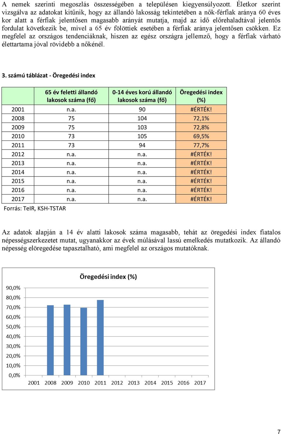 jelentős fordulat következik be, mivel a 65 év fölöttiek esetében a férfiak aránya jelentősen csökken.