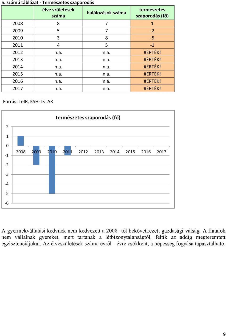 A fiatalok nem vállalnak gyereket, mert tartanak a létbizonytalanságtól, féltik az addig megteremtett egzisztenciájukat.