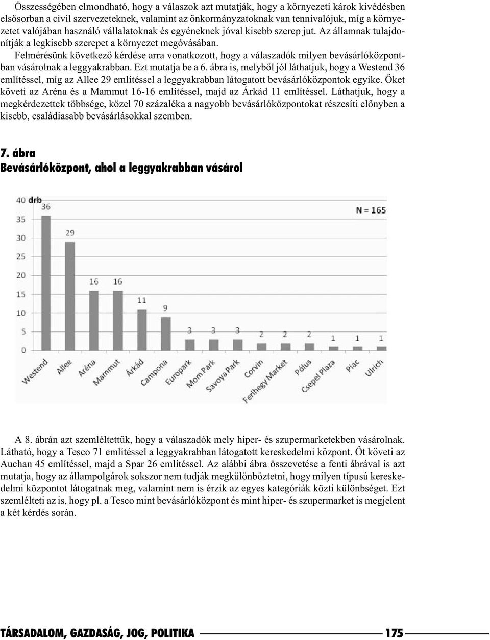 Felmérésünk következõ kérdése arra vonatkozott, hogy a válaszadók milyen bevásárlóközpontban vásárolnak a leggyakrabban. Ezt mutatja be a 6.