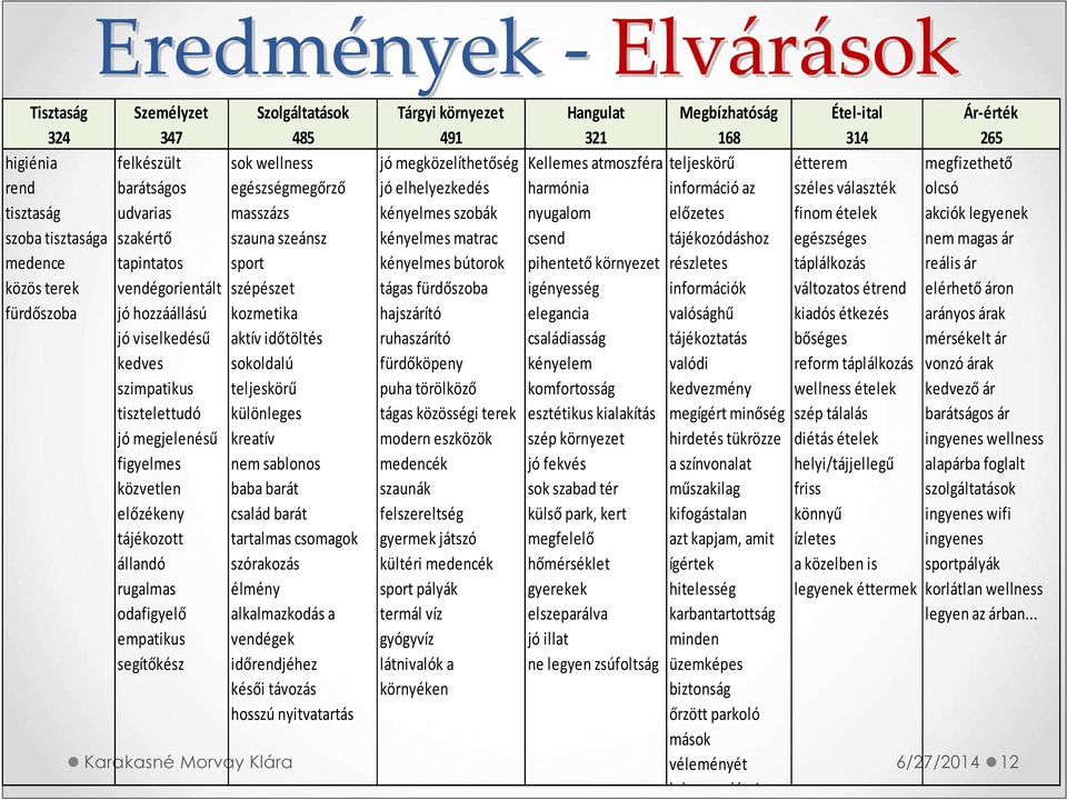 tájékozott állandó rugalmas odafigyelő empatikus segítőkész sok wellness egészségmegőrző masszázs szauna szeánsz sport szépészet kozmetika aktív időtöltés sokoldalú teljeskörű különleges kreatív nem