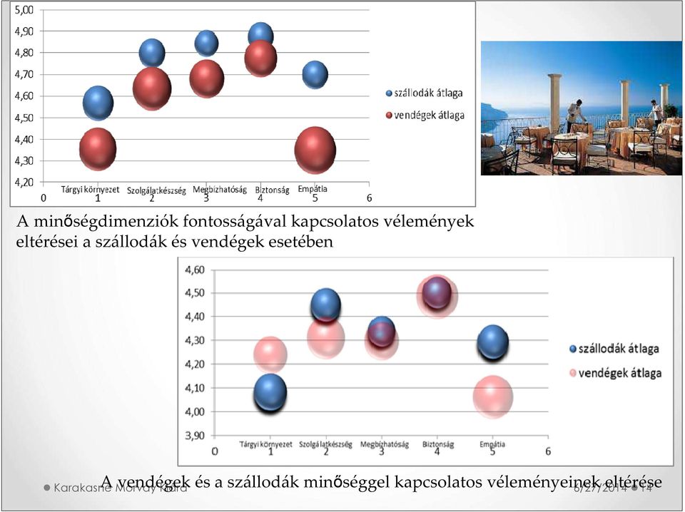 esetében A vendégek és a szállodák minőséggel