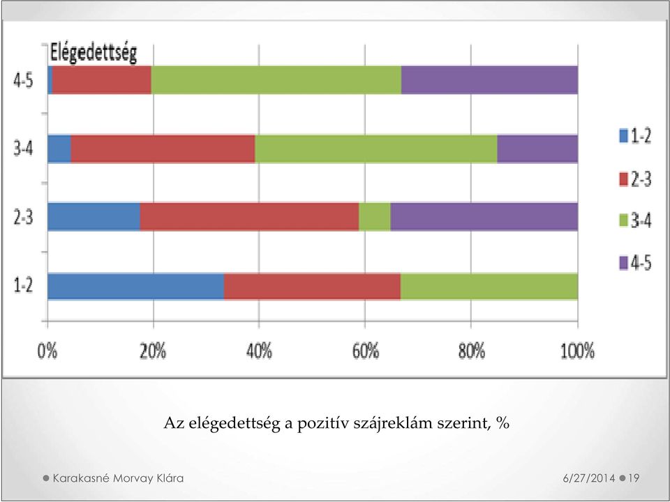 szerint, % Karakasné