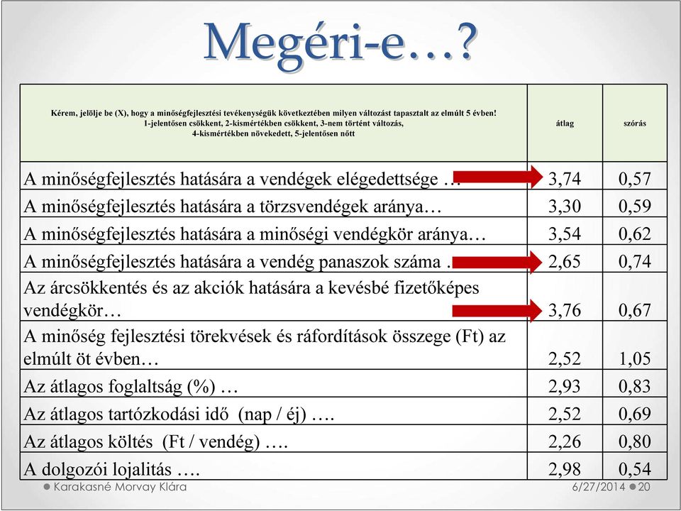 minőségfejlesztés hatására a törzsvendégek aránya 3,30 0,59 A minőségfejlesztés hatására a minőségi vendégkör aránya 3,54 0,62 A minőségfejlesztés hatására a vendég panaszok száma 2,65 0,74 Az