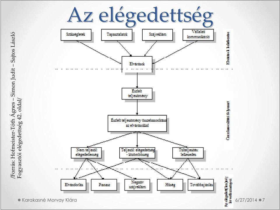 Sajtos László Fogyasztói elégedettség