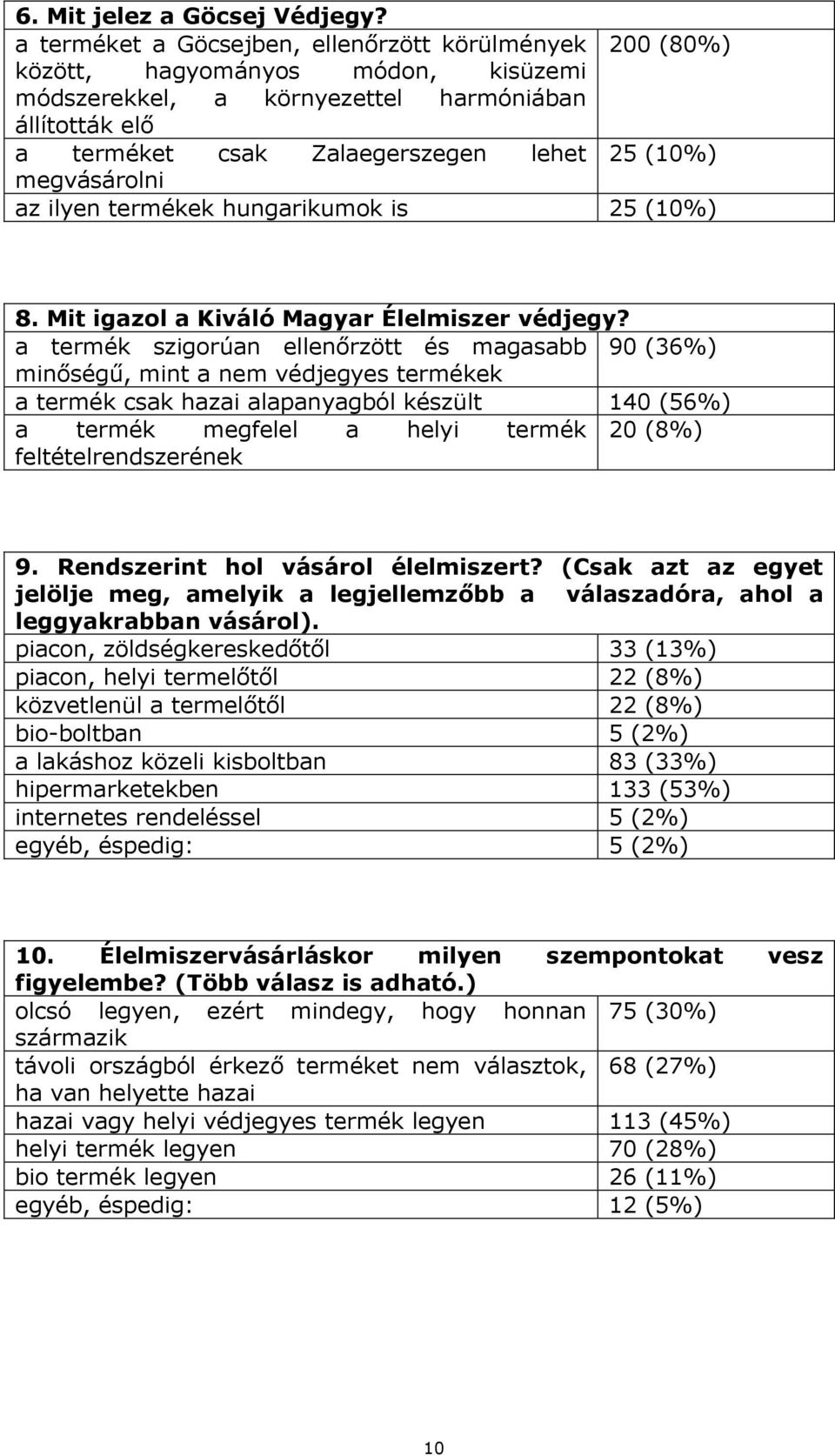 megvásárolni az ilyen termékek hungarikumok is 25 (10%) 8. Mit igazol a Kiváló Magyar Élelmiszer védjegy?