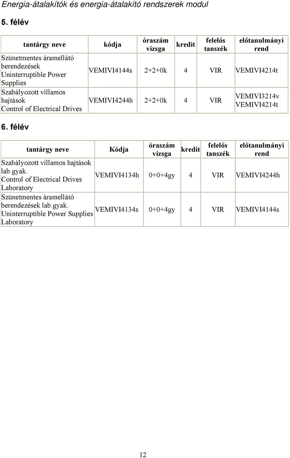VEMIVI4144s 2+2+0k 4 VIR VEMIVI4214t VEMIVI4244h 2+2+0k 4 VIR VEMIVI3214v VEMIVI4214t 6. félév Szabályozott villamos hajtások lab.