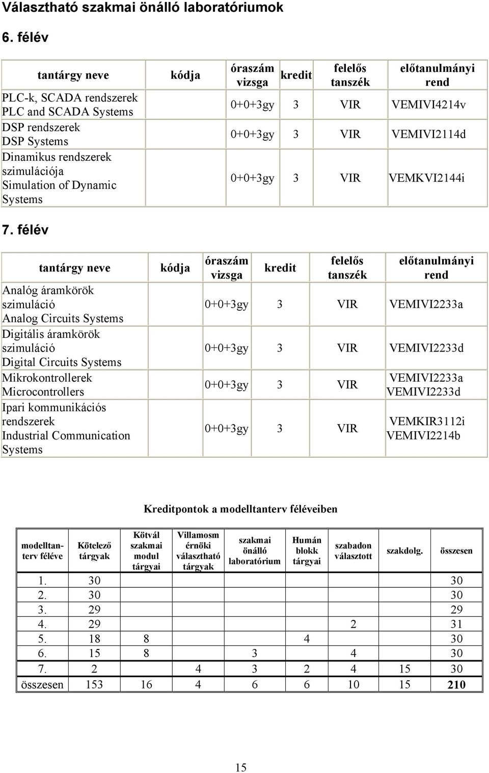 Communication Systems 0+0+3gy 3 VIR VEMIVI4214v 0+0+3gy 3 VIR VEMIVI2114d 0+0+3gy 3 VIR VEMKVI2144i 0+0+3gy 3 VIR VEMIVI2233a 0+0+3gy 3 VIR VEMIVI2233d 0+0+3gy 3 VIR 0+0+3gy 3 VIR VEMIVI2233a