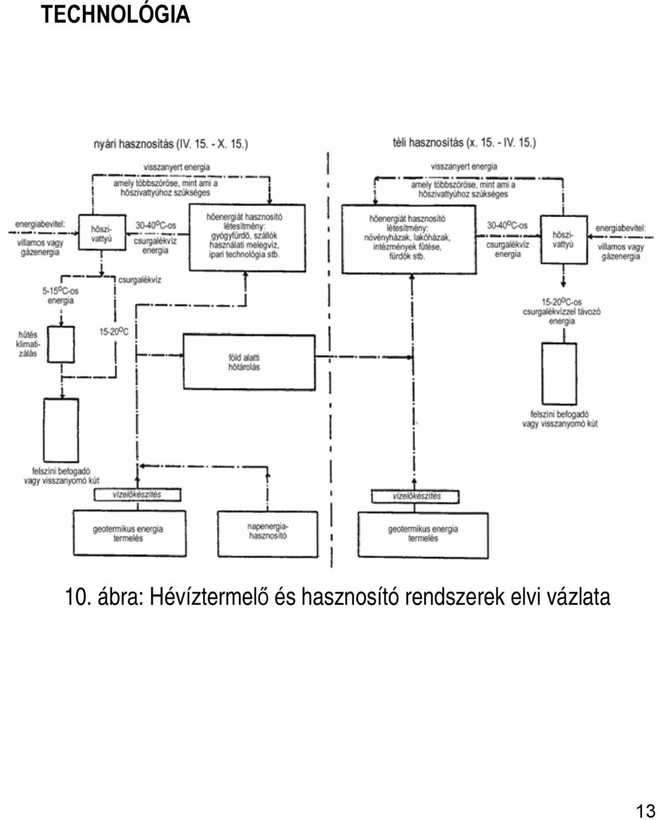 és hasznosító