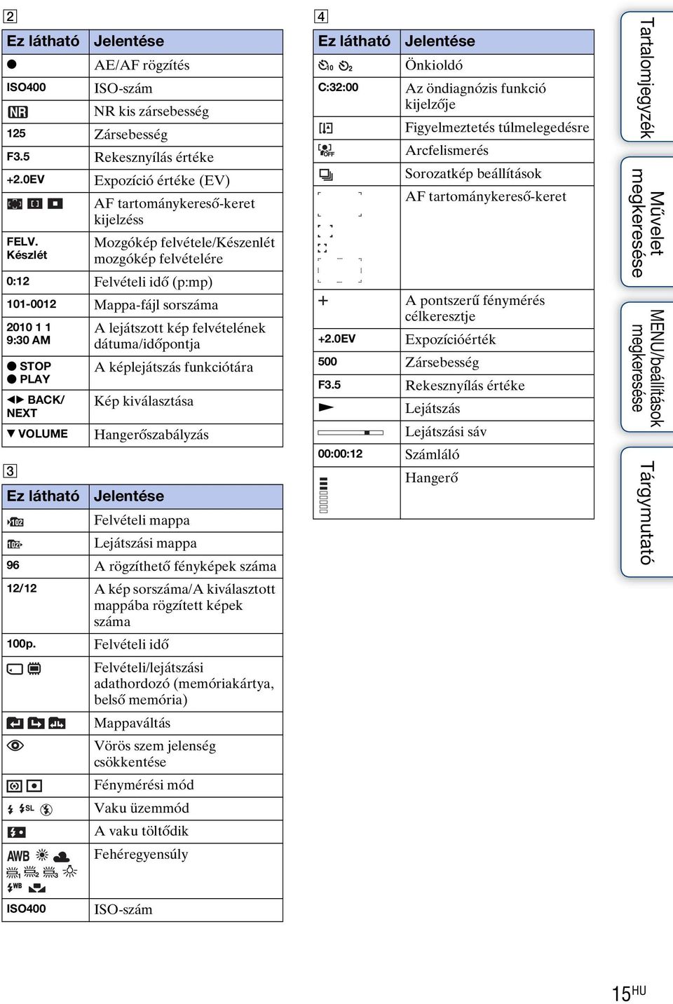funkciótára z PLAY bb BACK/ NEXT V VOLUME Kép kiválasztása Hangerőszabályzás Ez látható Jelentése Felvételi mappa Lejátszási mappa 96 A rögzíthető fényképek száma 12/12 A kép sorszáma/a kiválasztott