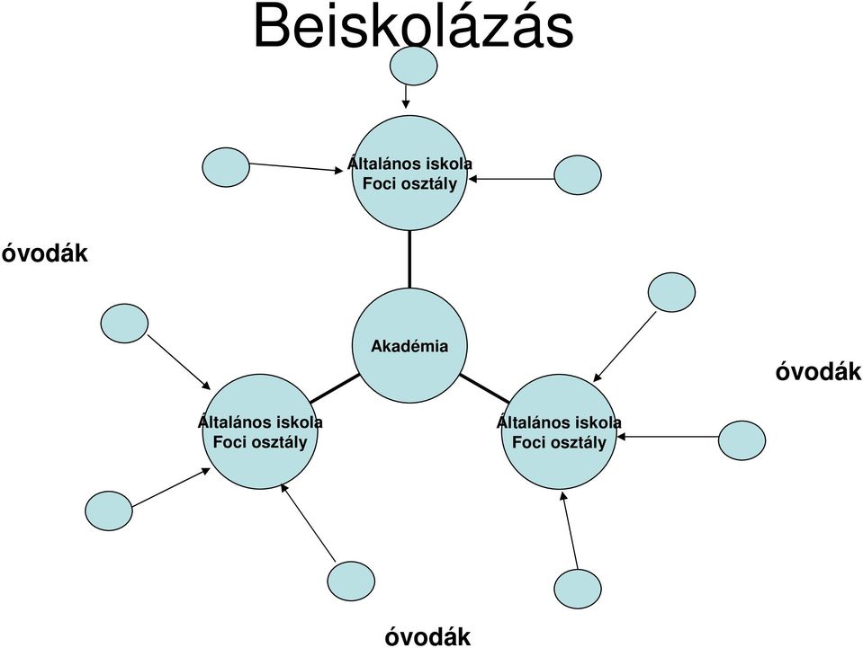 óvodák Általános iskola Foci