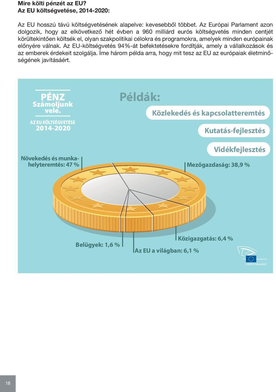 minden európainak előnyére válnak. Az EU-költségvetés 94%-át befektetésekre fordítják, amely a vállalkozások és az emberek érdekeit szolgálja.