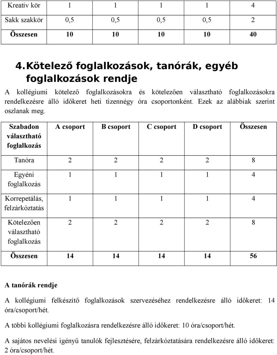 csoportonként. Ezek az alábbiak szerint oszlanak meg.