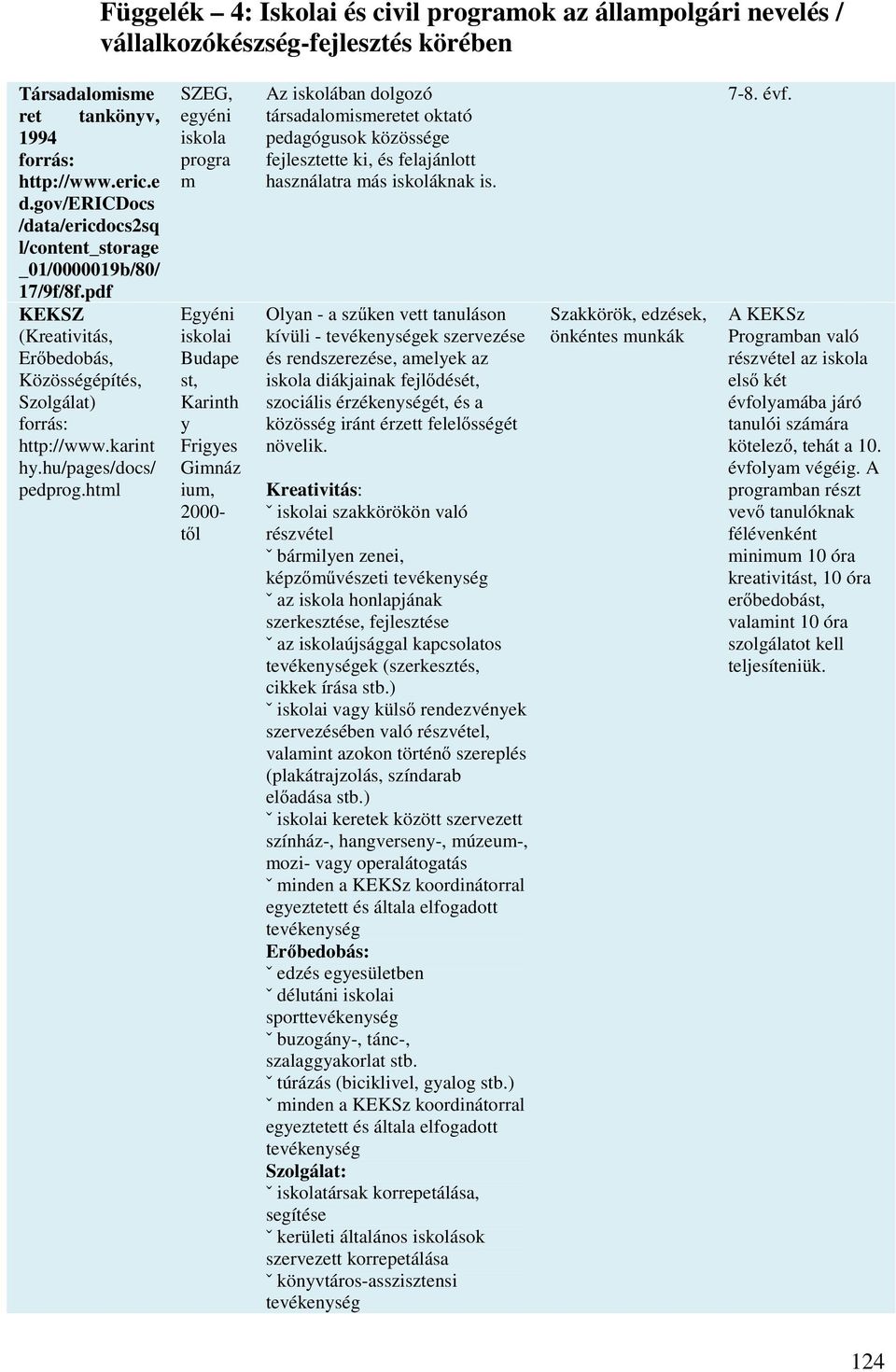 html SZEG, egyéni iskola progra m Egyéni iskolai Budape st, Karinth y Frigyes Gimnáz ium, 2000- t l Az iskolában dolgozó társadalomismeretet oktató pedagógusok közössége fejlesztette ki, és