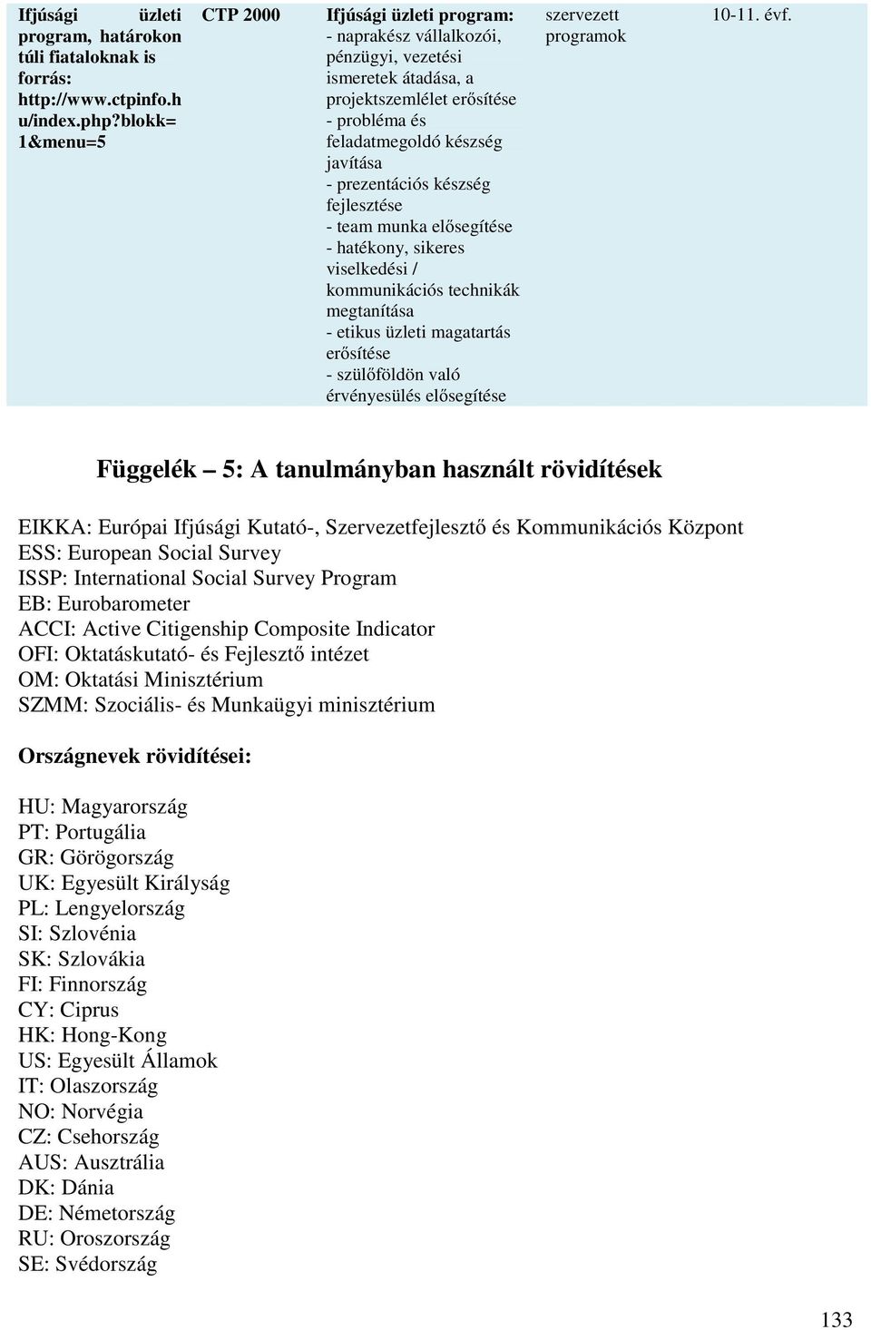 prezentációs készség fejlesztése - team munka el segítése - hatékony, sikeres viselkedési / kommunikációs technikák megtanítása - etikus üzleti magatartás er sítése - szül földön való érvényesülés el