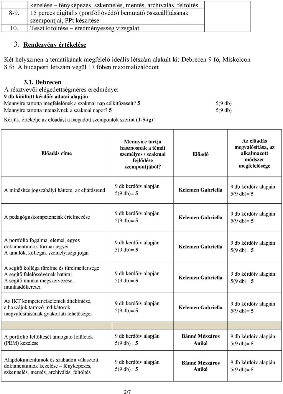 A budapesti létszám végül 17 főben maximalizálódott. 3.1. Debrecen A résztvevői elégedettségmérés eredménye: 9 db kitöltött kérdőív adatai alapján Mennyire tartotta megfelelőnek a szakmai nap célkitűzéseit?