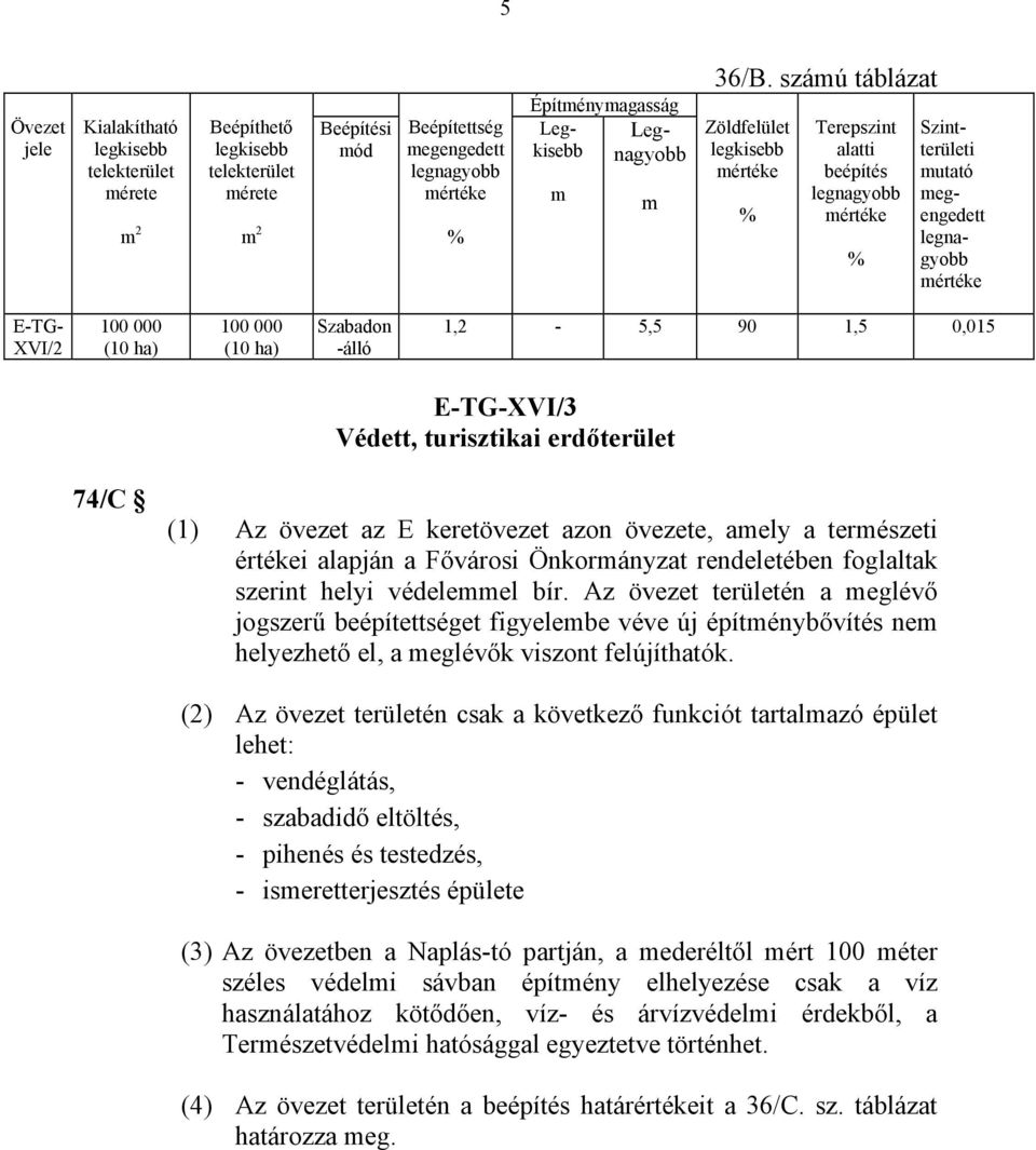 100 000 (10 ha) 100 000 (10 ha) Szabadon -álló 1,2-5,5 90 1,5 0,015 E-TG-XVI/3 Védett, turisztikai erdőterület 74/C (1) Az övezet az E keretövezet azon övezete, amely a természeti értékei alapján a