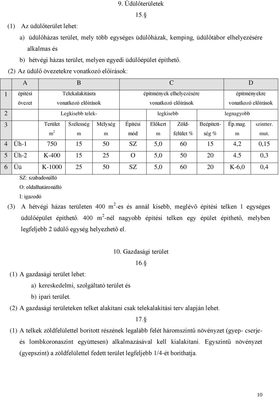 (2) Az üdülő övezetekre : A B C D 1 építési Telekalakításra építények elhelyezésére építényekre övezet 2 Legkisebb telek- legkisebb legnagyobb 3 Terület Szélesség Mélység Építési Előkert Zöld-