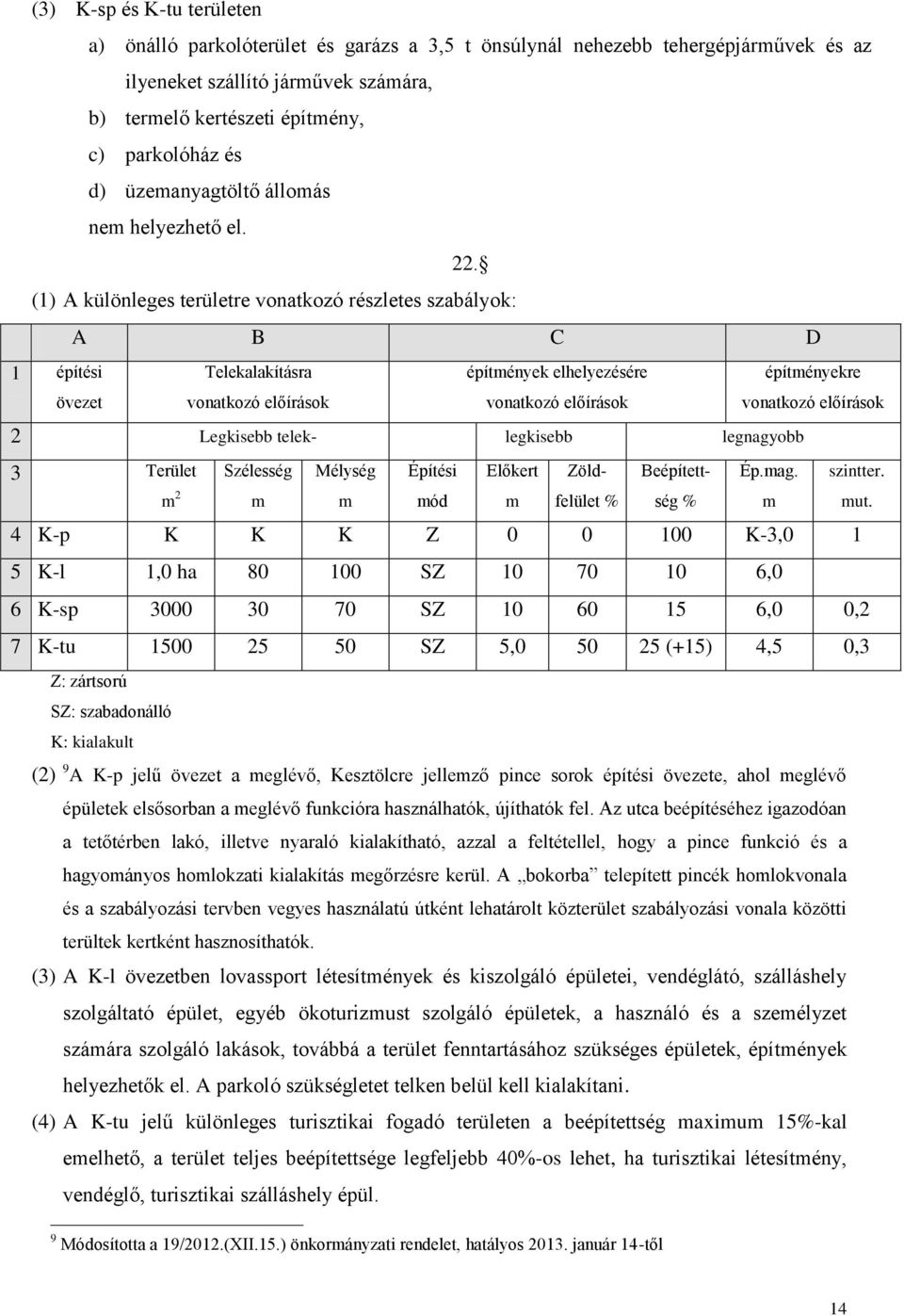 (1) A különleges területre vonatkozó részletes szabályok: A B C D 1 építési Telekalakításra építények elhelyezésére építényekre övezet 2 Legkisebb telek- legkisebb legnagyobb 3 Terület Szélesség