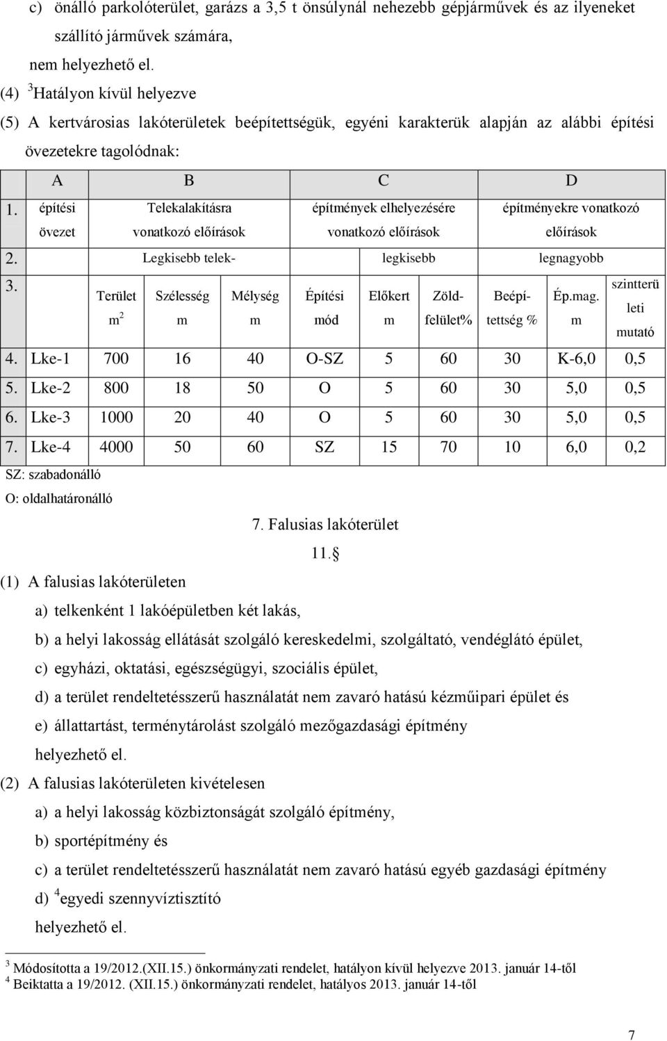 1 építési Telekalakításra építények elhelyezésére építényekre vonatkozó övezet előírások 2. 2 Legkisebb telek- legkisebb legnagyobb 3.