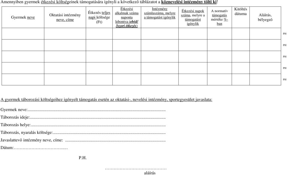 támogatást igénylik Étkezési napok száma, melyre a támogatást igénylik A normatív támogatás mértéke %- ban Kitöltés dátuma Aláírás, bélyegző A gyermek táborozási költségeihez