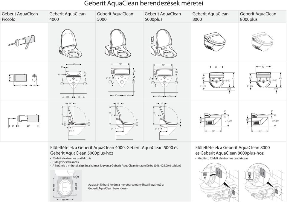 útmutató és a Biztonsági 103704 002 00 intézkedések betartásával.