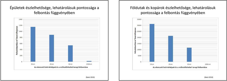 és kopárok észlelhetősége, lehatárolásuk