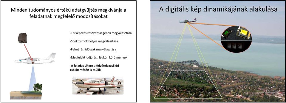 megválasztása -Spektrumok helyes megválasztása -Felmérési időszak megválasztása