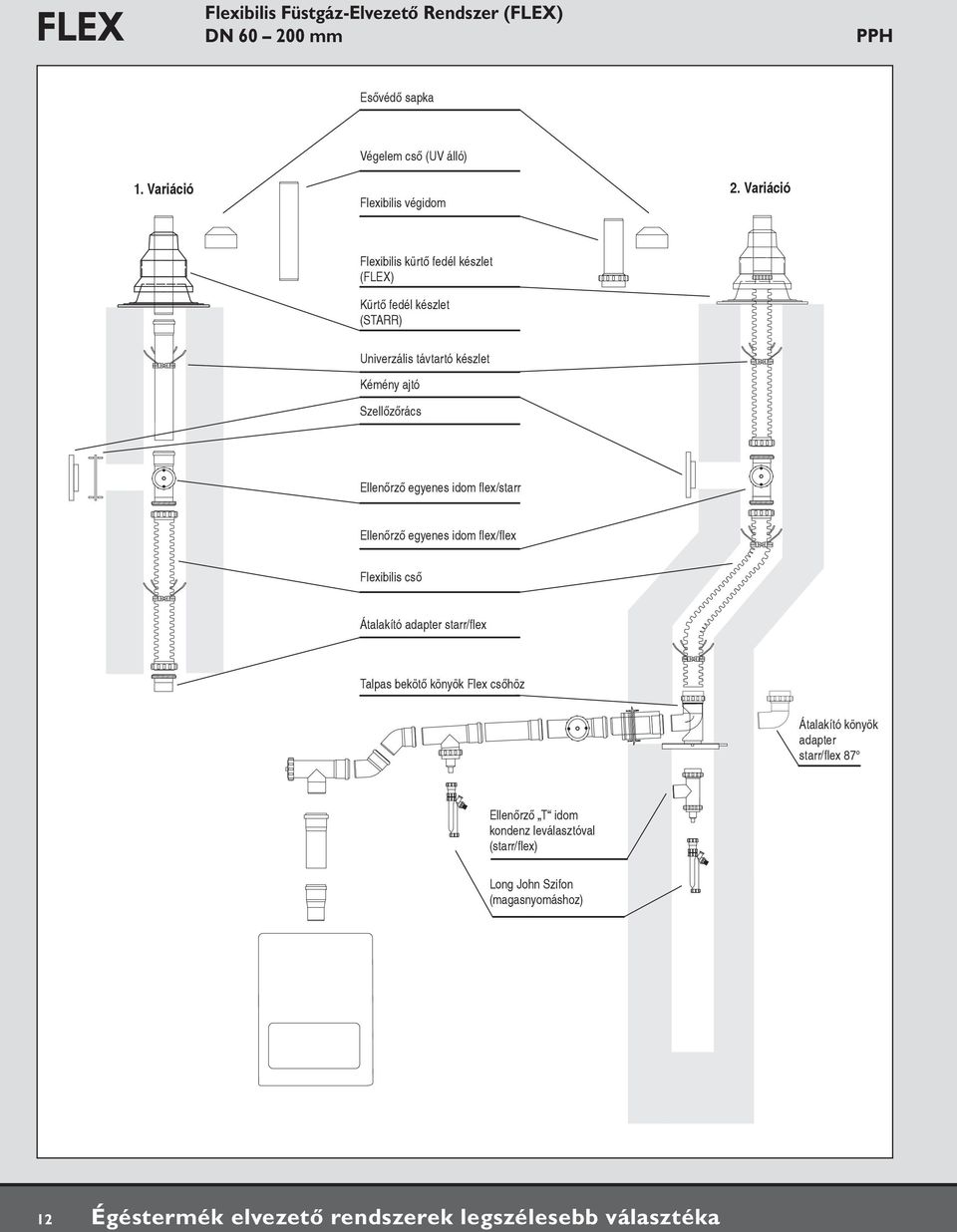 Szellőzőrács Ellenőrző egyenes idom flex/starr Ellenőrző egyenes idom flex/flex Flexibilis cső Átalakító adapter starr/flex Talpas bekötő könyök