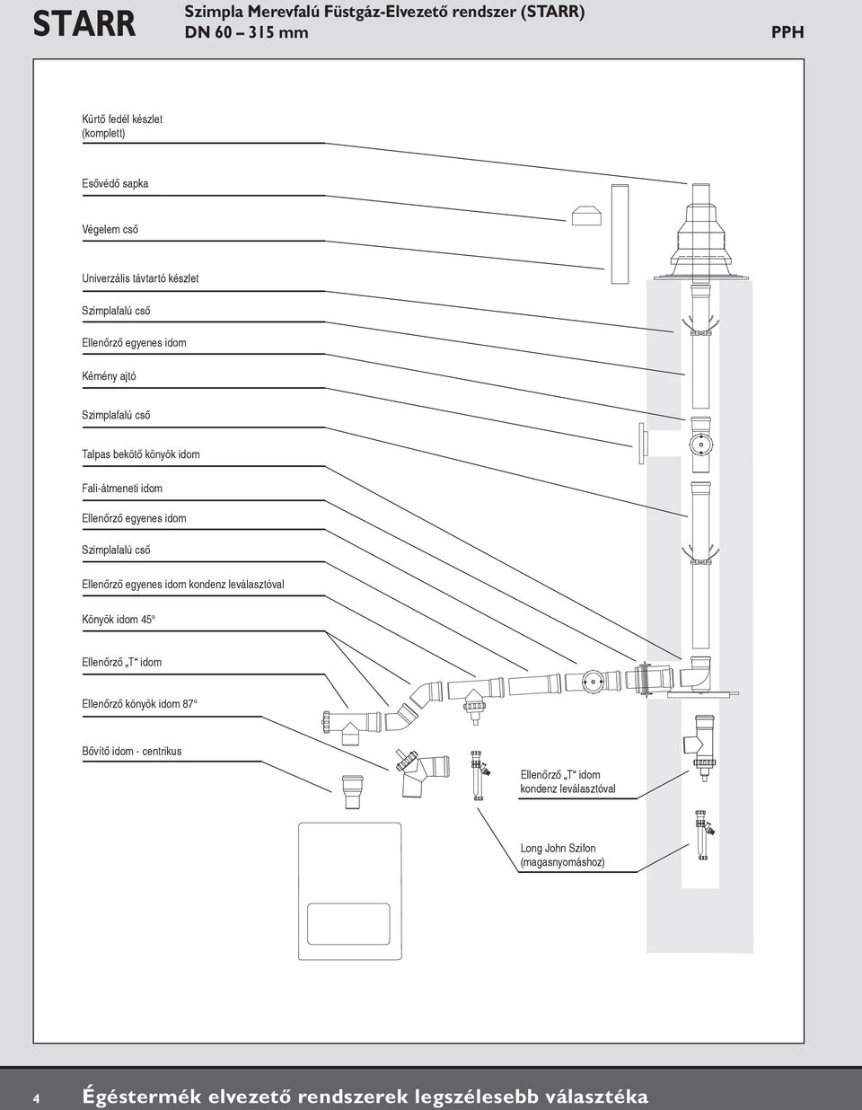 egyenes idom Szimplafalú cső Ellenőrző egyenes idom kondenz leválasztóval Könyök idom 45 Ellenőrző T idom Ellenőrző könyök idom 87 Bővítő