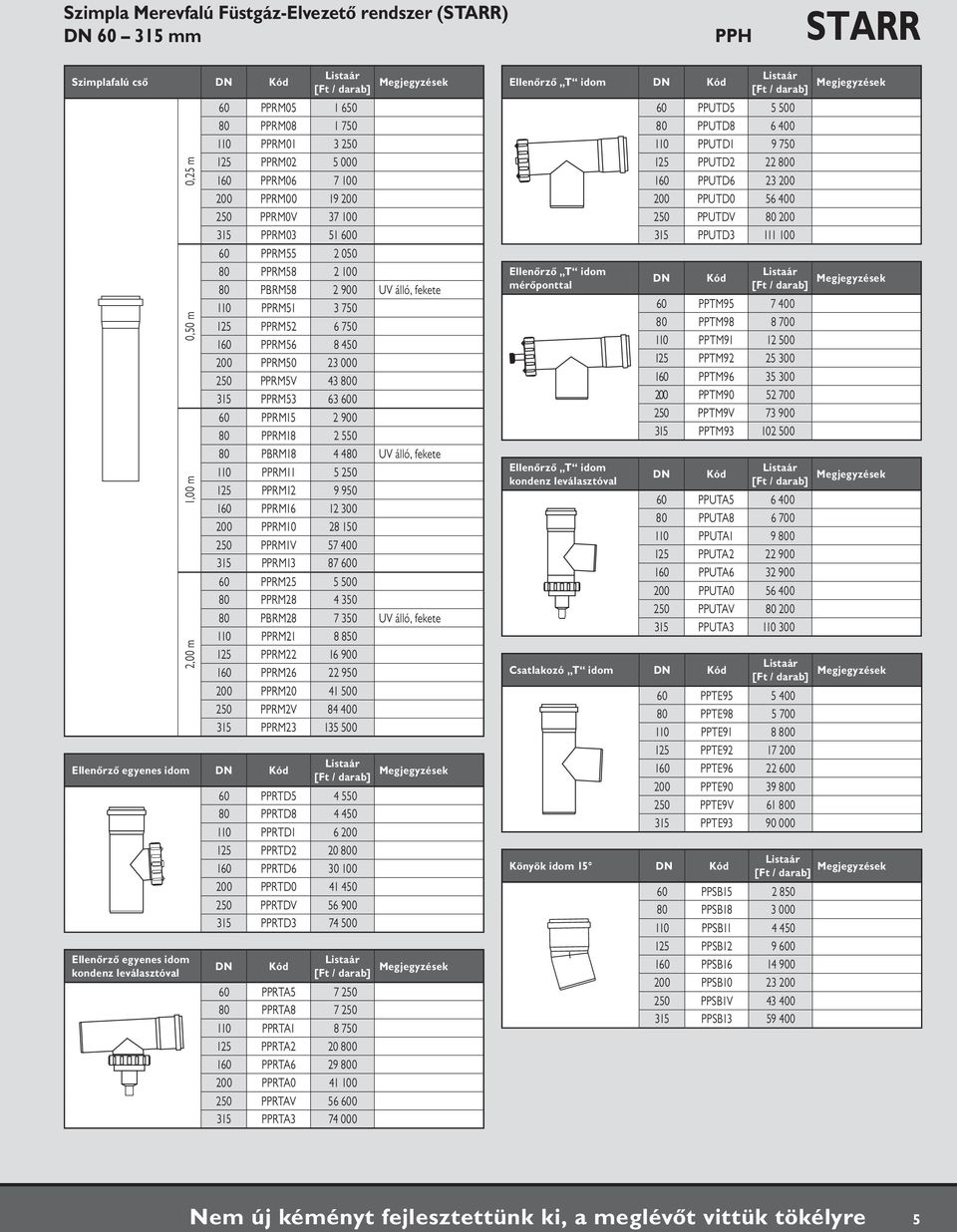 750 125 PPRM52 6 750 160 PPRM56 8 450 200 PPRM50 23 000 250 PPRM5V 43 800 315 PPRM53 63 600 60 PPRM15 2 900 80 PPRM18 2 550 80 PBRM18 4 480 UV álló, fekete 110 PPRM11 5 250 125 PPRM12 9 950 160