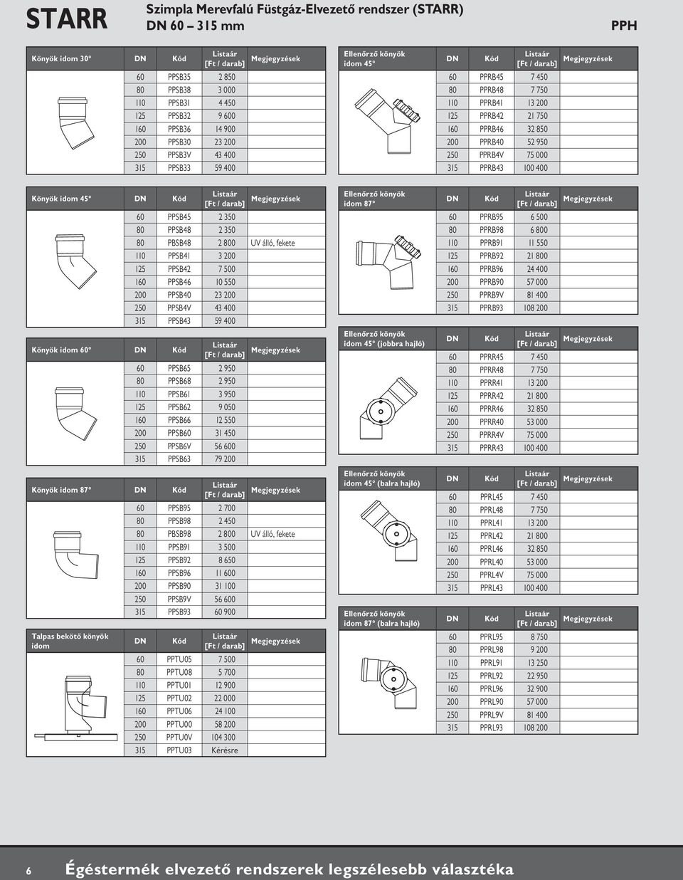 idom 45 Könyök idom 60 Könyök idom 87 Talpas bekötő könyök idom 60 PPSB95 2 700 80 PPSB98 2 450 80 PBSB98 2 800 UV álló, fekete 110 PPSB91 3 500 125 PPSB92 8 650 160 PPSB96 11 600 200 PPSB90 31 100