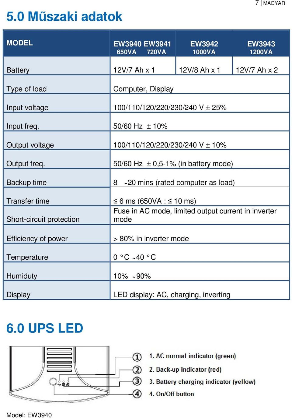 50/60 Hz ± 0,5-1% (in battery mode) Backup time 8 20 mins (rated computer as load) Transfer time Short-circuit protection Efficiency of power 6 ms (650VA : 10 ms)