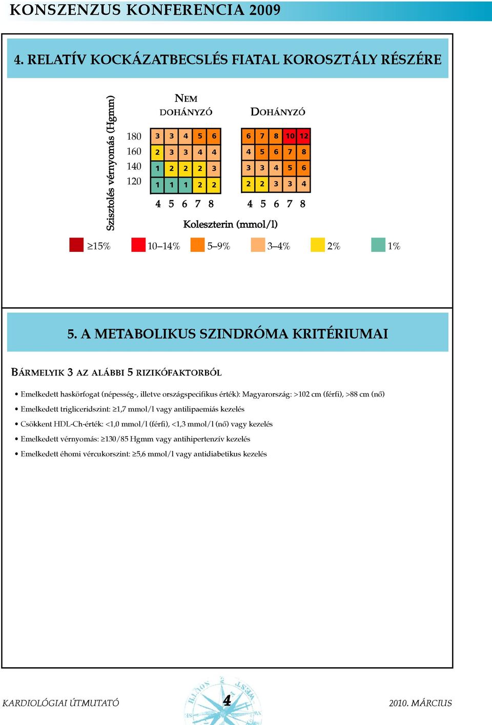 Koleszterin (mmol/l) 15% 10 14% 5 9% 3 4% 2% 1% 5.