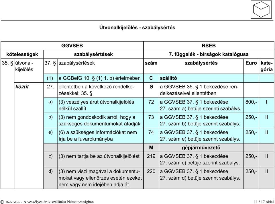 a) (3) veszélyes árut útvonalkijelölés nélkül szállít b) (3) nem gondoskodik arról, hogy a szükséges dokumentumokat átadják e) (6) a szükséges információkat nem írja be a fuvarokmányba S a GGVSEB 35.