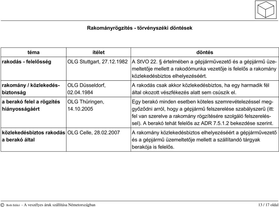 rakomány / közlekedésbiztonság a berakó felel a rögzítés hiányosságáért közlekedésbiztos rakodás a berakó által OLG Düsseldorf, 02.